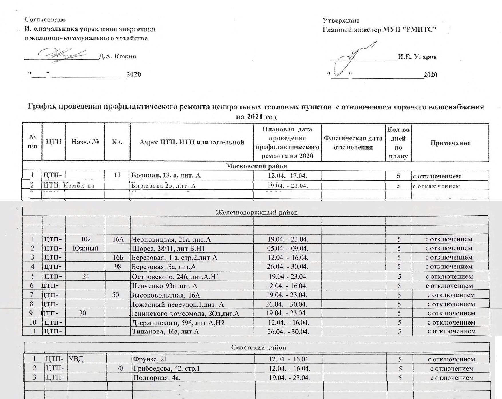 Отключение ГВС ремонт трассы